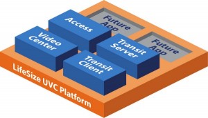 LifeSize UVC Platform Video Infrastructure